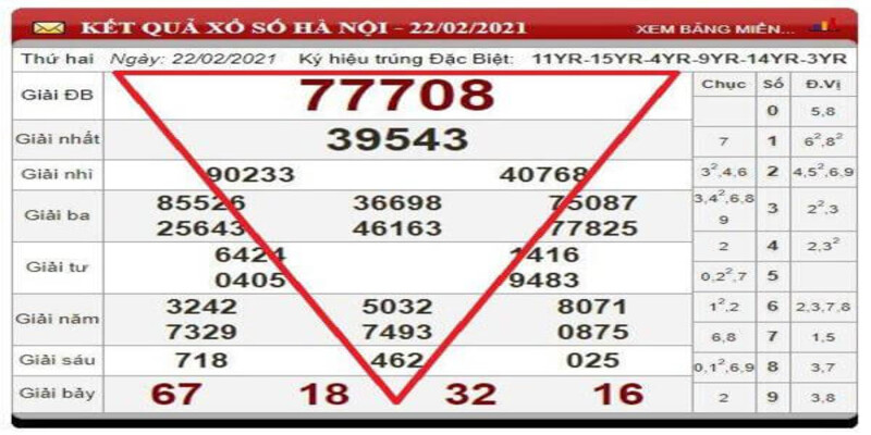 Cầu Lô Tam Tác – Phương Pháp Thắng Đề Hay Nhất Năm 2024 - hình ảnh - dkuunxkpe.top